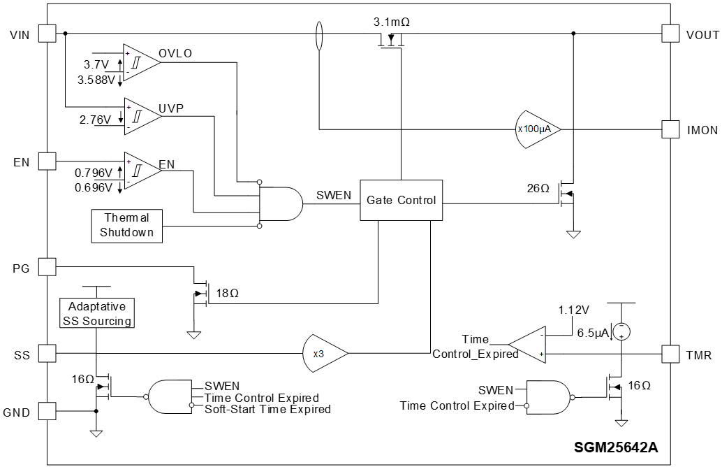 简化PCB设计：圣邦微SGM25642采用紧凑UTDFN封装节省布局空间