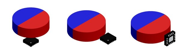 机器人感知新突破：MPS MAQ600A角度传感器以高精度高带宽赋能具身智能