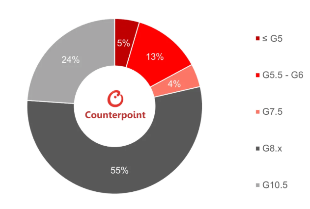 格局已定！报告显示：中国大陆掌控全球75%显示玻璃产能