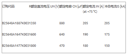 TDK发布全新ModCap UHP系列电容器，赋能光伏、储能与制氢