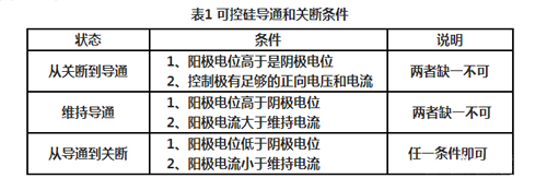 可控硅原理及电路应用解析