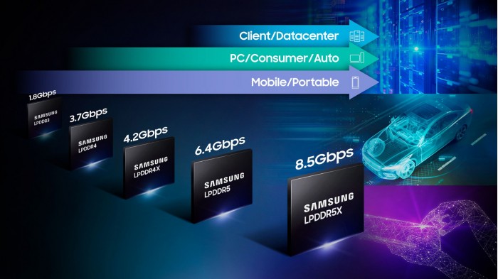 三星推出业界最快LPDDR5X DRAM：速度飚到8.5Gbps