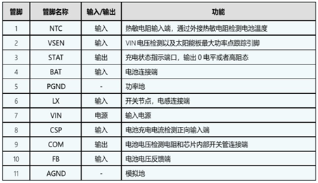 IU5302 恒压充电电压可设定的2A单节磷酸铁锂电池/锂电池充电管理IC方案