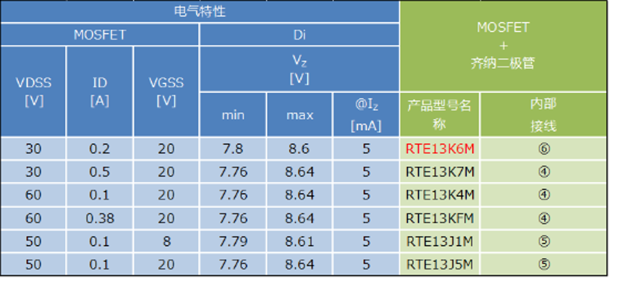 谏早电子推出异质晶体管“RTEXXXXM”，可不使用IC构成电池电压监视电路