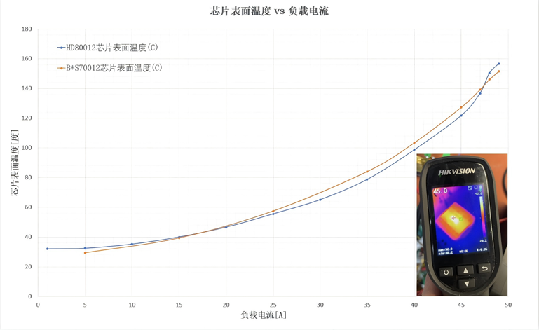 散热黑科技！类比半导体HD80012高边开关突破国产空白