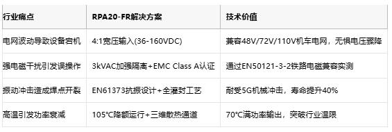 超越极限！RECOM轨道级DC/DC转换器实现150万小时零故障