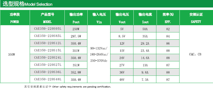 电压动态可调±10%！中电华星CAE350-L系列实现储能系统柔性供电
