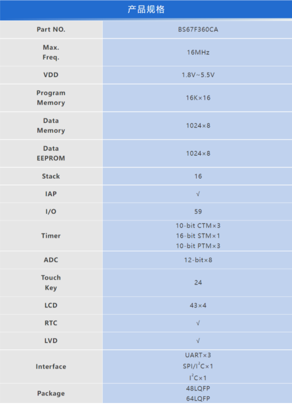智能家电控制革新：Holtek BS67F360CA实现触控与显示完美融合