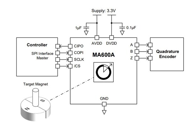 机器人感知新突破：MPS MAQ600A角度传感器以高精度高带宽赋能具身智能