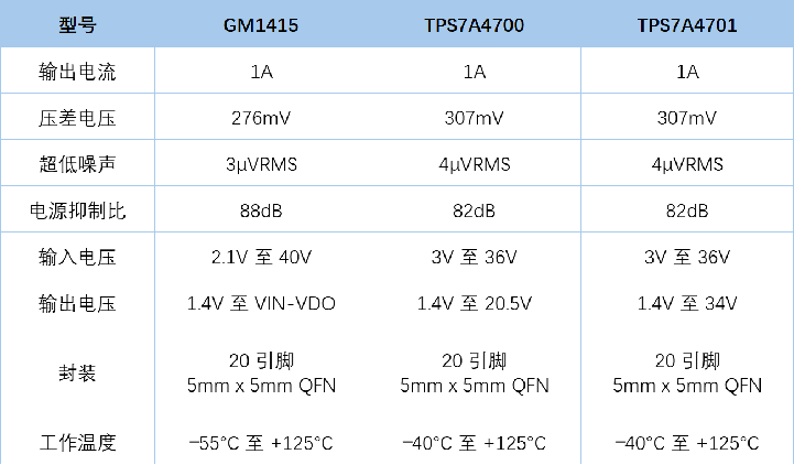 pin to pin 可替换 产品  3.png  订购指南