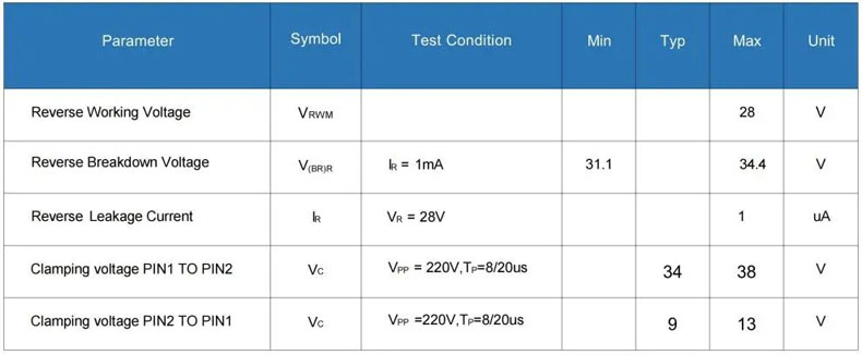钳位电压最低可达7V！萨瑞微TVS新品，为快充芯片穿上“精准防弹衣”