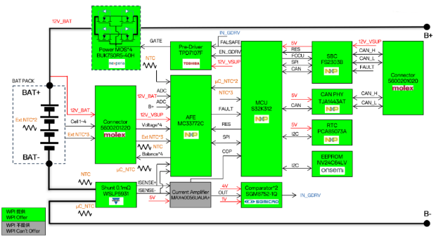 大联大世平联合NXP，推出高性能汽车12V BMS完整应用方案