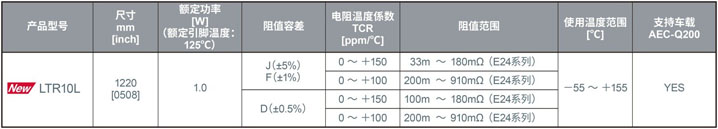 ROHM开发出业界超高额定功率的分流电阻器——LTR10L