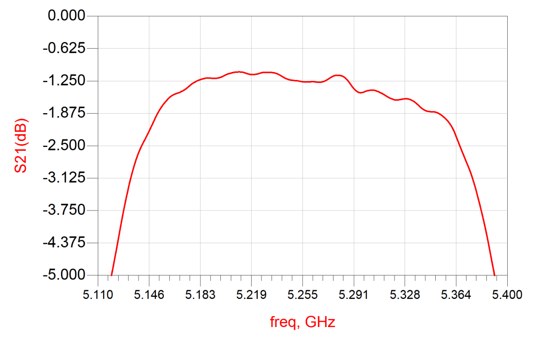 偲百创量产其基于兰姆声波技术的WiFi6E/WiFi7 5.2/5.6 GHz共存滤波器!