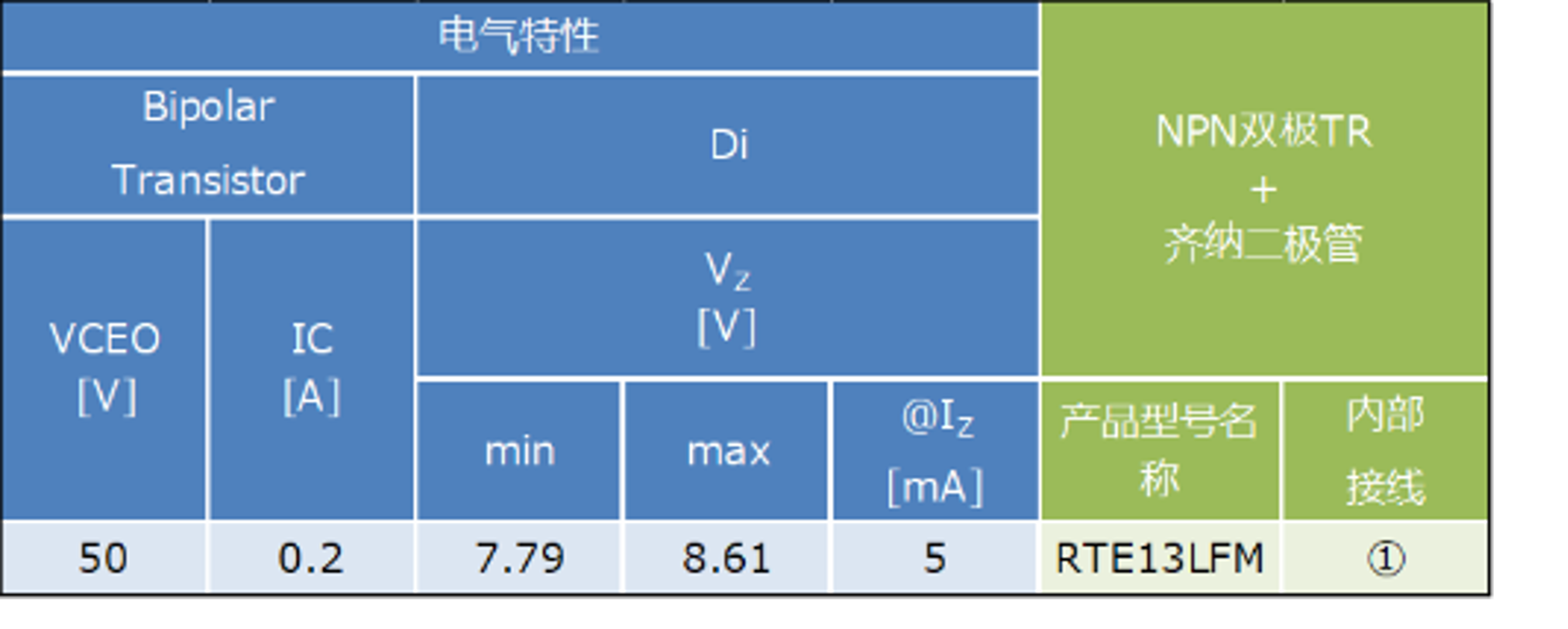 谏早电子推出异质晶体管“RTEXXXXM”，可不使用IC构成电池电压监视电路