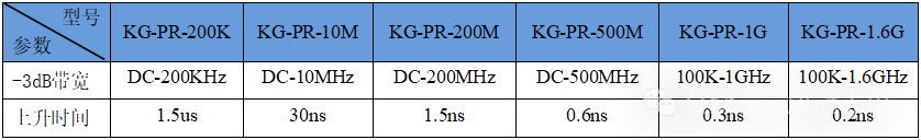 2GHz带宽+0.5nW灵敏度！康冠光电KG-PR探测器解锁pW级光信号捕获