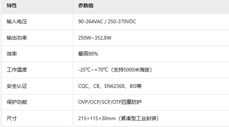 电压动态可调±10%！中电华星CAE350-L系列实现储能系统柔性供电