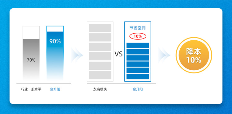 EMS四级防护+宽温运行！金升阳LMB系列无惧工业恶劣环境