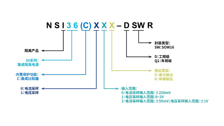 灵活输出配置:纳芯微NSI36xx系列适配多元采样场景 灵活输出配置:纳芯微NSI36xx系列适配多元采样场景