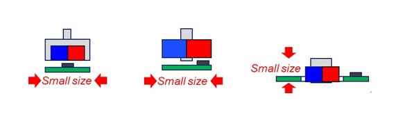 机器人感知新突破：MPS MAQ600A角度传感器以高精度高带宽赋能具身智能