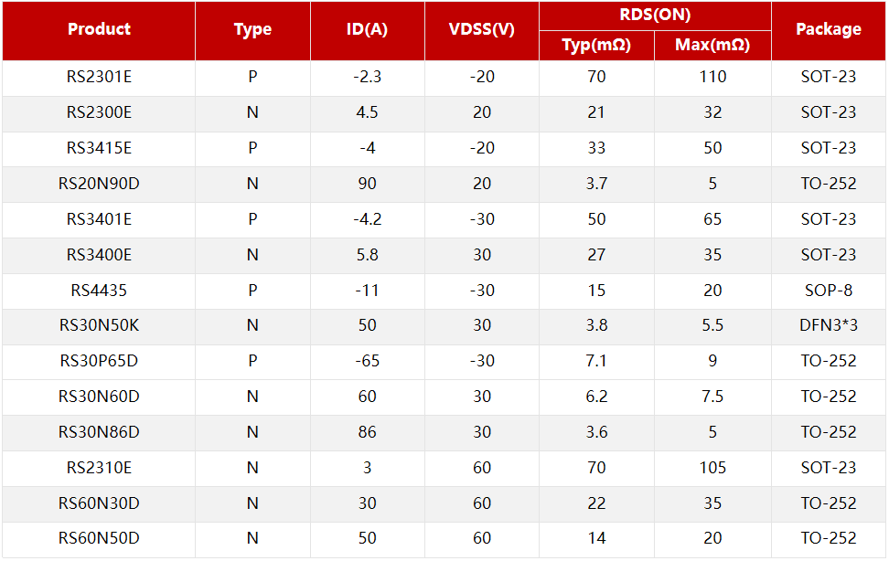 RS瑞森半导体低压MOS在小家电的应用