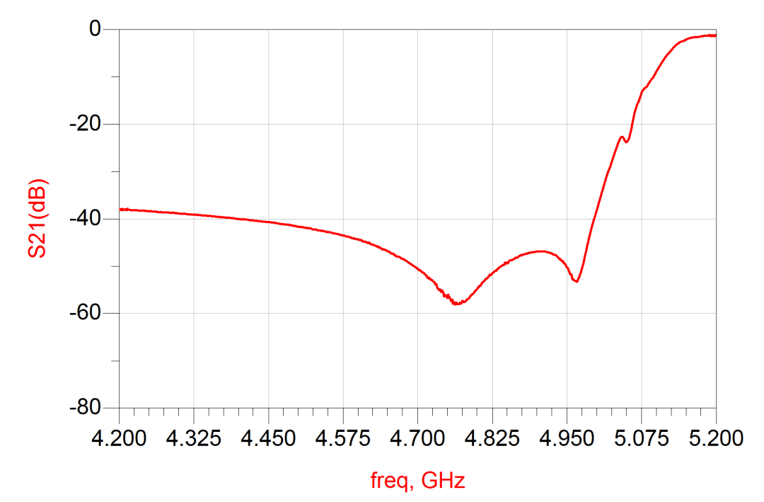 偲百创量产其基于兰姆声波技术的WiFi6E/WiFi7 5.2/5.6 GHz共存滤波器!