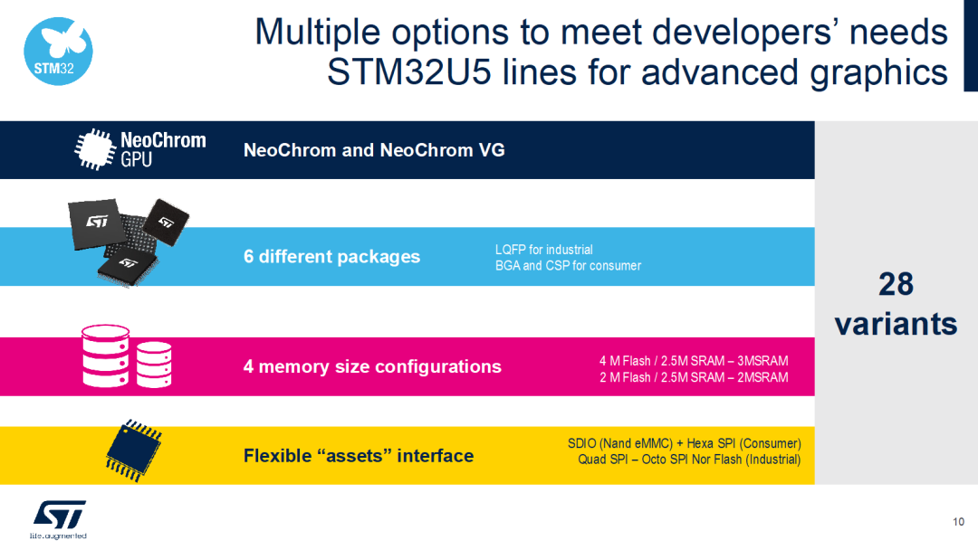 新款STM32U5：让便携产品拥有惊艳图效