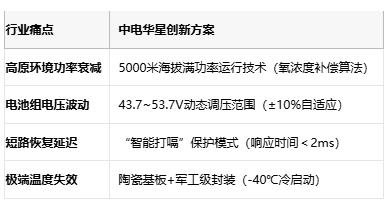 电压动态可调±10%！中电华星CAE350-L系列实现储能系统柔性供电