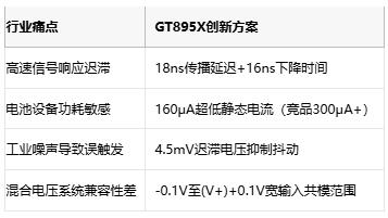 全封装覆盖：谷泰微GT895X系列提供SC70至TSSOP14六种封装选项