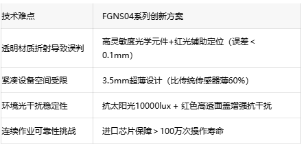 IP65防护+可视面盖：富唯超薄传感器赋能医疗器械精密控制