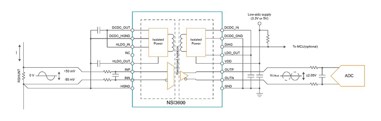 灵活输出配置:纳芯微NSI36xx系列适配多元采样场景 灵活输出配置:纳芯微NSI36xx系列适配多元采样场景