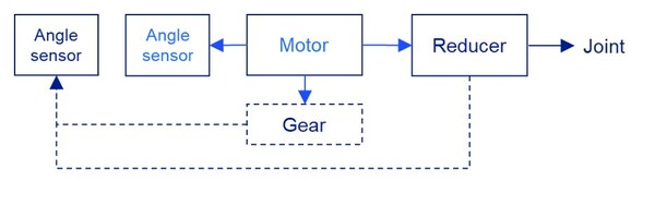 机器人感知新突破：MPS MAQ600A角度传感器以高精度高带宽赋能具身智能
