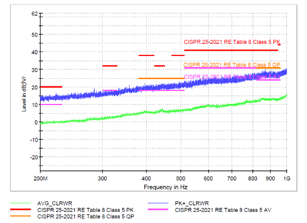 纳芯微首发单端输出隔离采样芯片，构建高压系统安全护城河