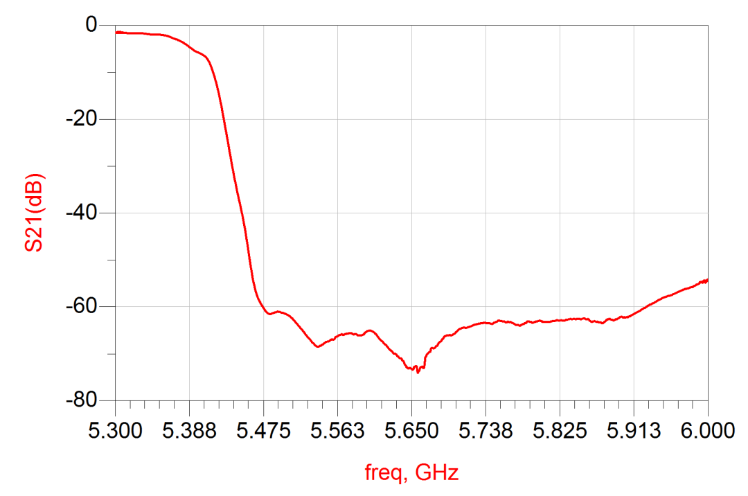 偲百创量产其基于兰姆声波技术的WiFi6E/WiFi7 5.2/5.6 GHz共存滤波器!