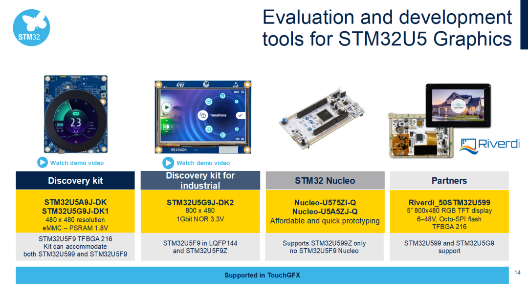 新款STM32U5：让便携产品拥有惊艳图效