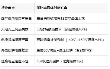 散热黑科技！类比半导体HD80012高边开关突破国产空白