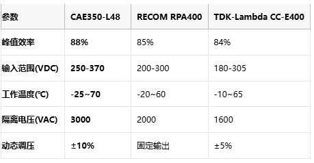 http://www.cntronics.com/