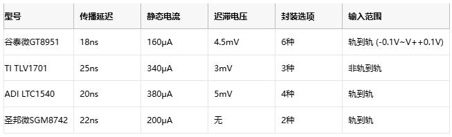 全封装覆盖：谷泰微GT895X系列提供SC70至TSSOP14六种封装选项