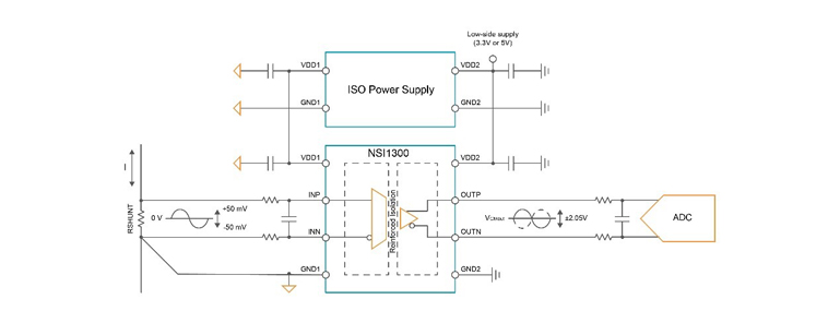 灵活输出配置:纳芯微NSI36xx系列适配多元采样场景 灵活输出配置:纳芯微NSI36xx系列适配多元采样场景