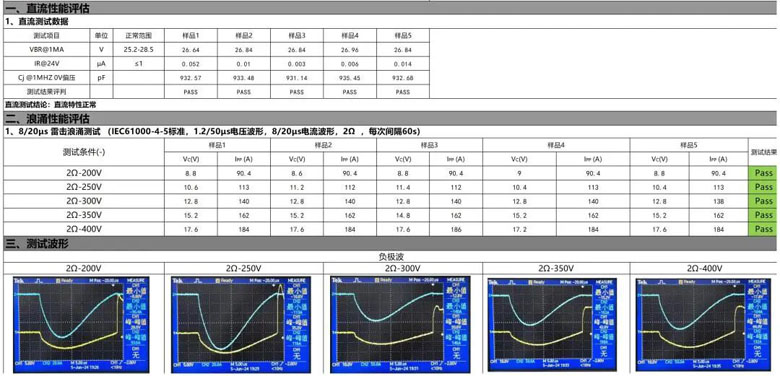 钳位电压最低可达7V！萨瑞微TVS新品，为快充芯片穿上“精准防弹衣”