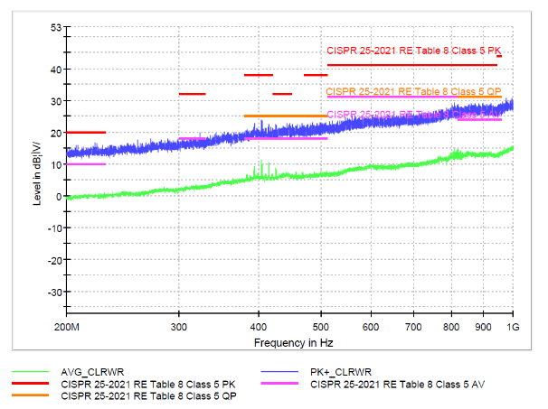 纳芯微首发单端输出隔离采样芯片，构建高压系统安全护城河