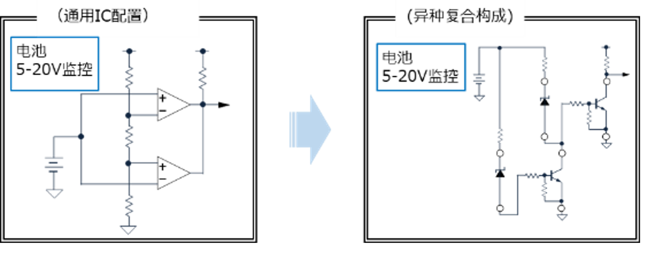 谏早电子推出异质晶体管“RTEXXXXM”，可不使用IC构成电池电压监视电路