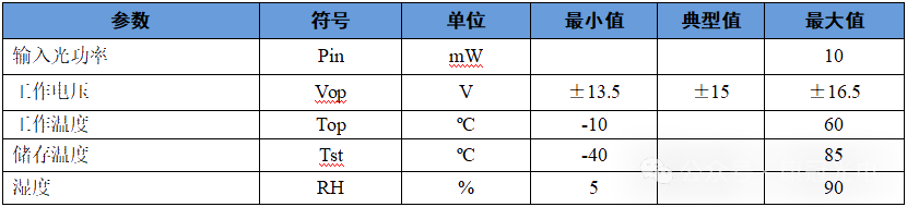 2GHz带宽+0.5nW灵敏度！康冠光电KG-PR探测器解锁pW级光信号捕获