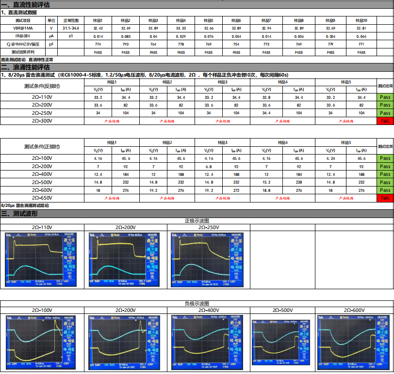 钳位电压最低可达7V！萨瑞微TVS新品，为快充芯片穿上“精准防弹衣”