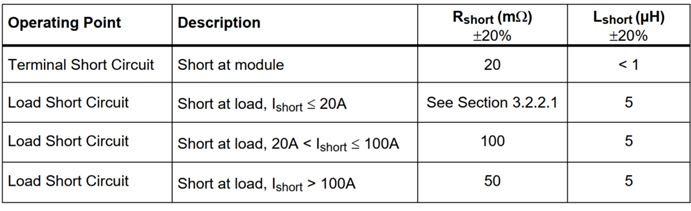 国产车规芯力量：圣邦微电子高边驱动器SGM42210Q，助力汽车电气化创新