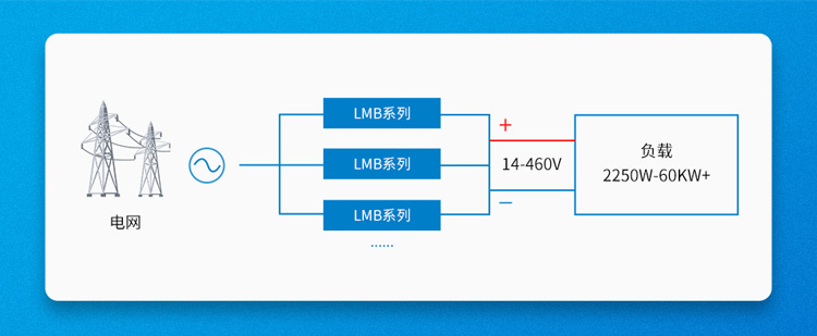 EMS四级防护+宽温运行！金升阳LMB系列无惧工业恶劣环境