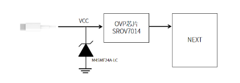 钳位电压最低可达7V！萨瑞微TVS新品，为快充芯片穿上“精准防弹衣”