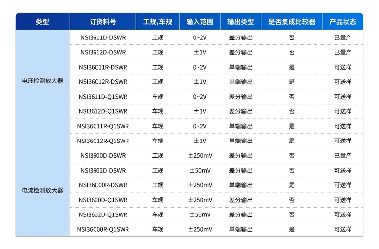 灵活输出配置:纳芯微NSI36xx系列适配多元采样场景 灵活输出配置:纳芯微NSI36xx系列适配多元采样场景