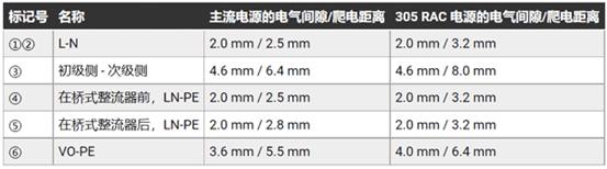 如何有效防止开关模式电源的输入过压