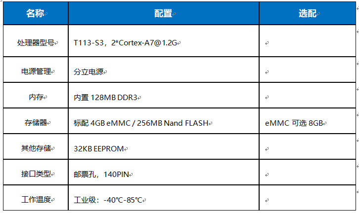 极致双核A7国产处理器，米尔T113-S3核心板零售价低至79元！